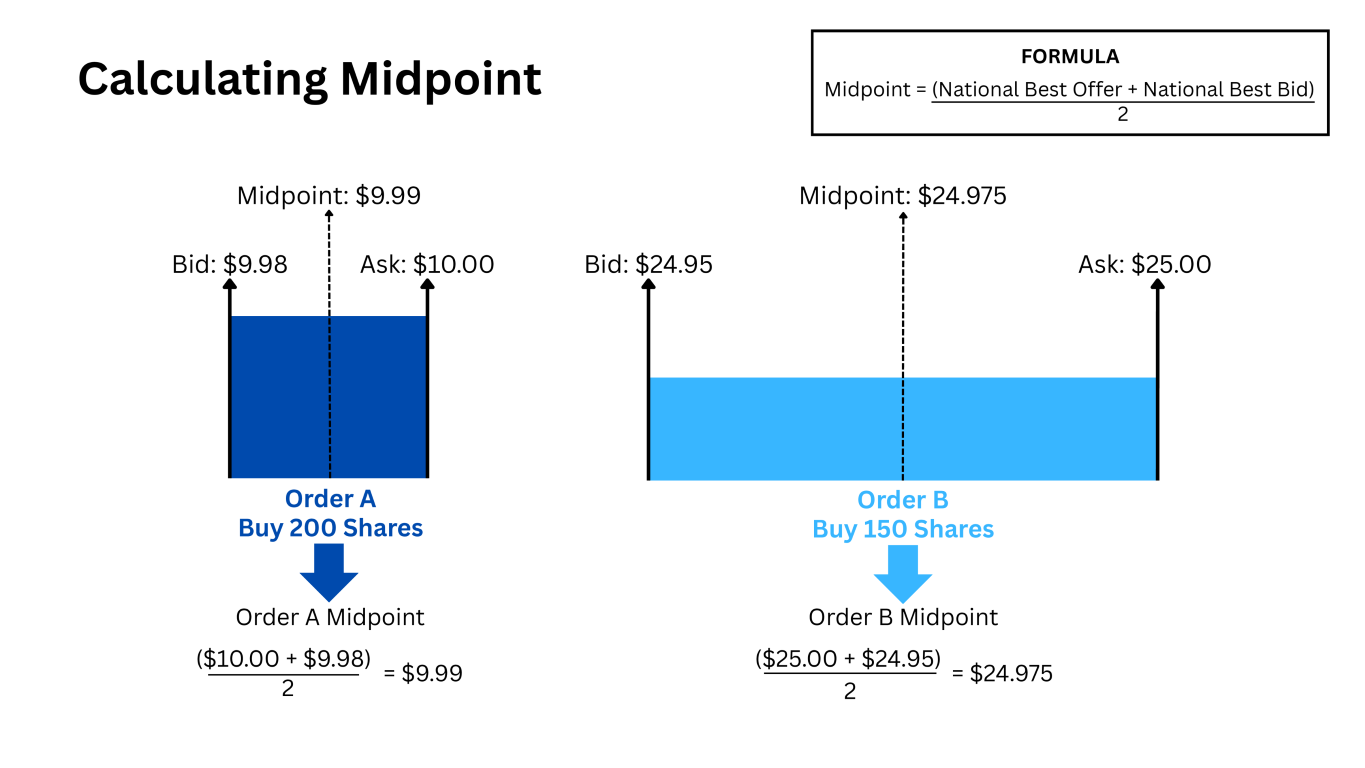 Share-weighted Average Midpoint